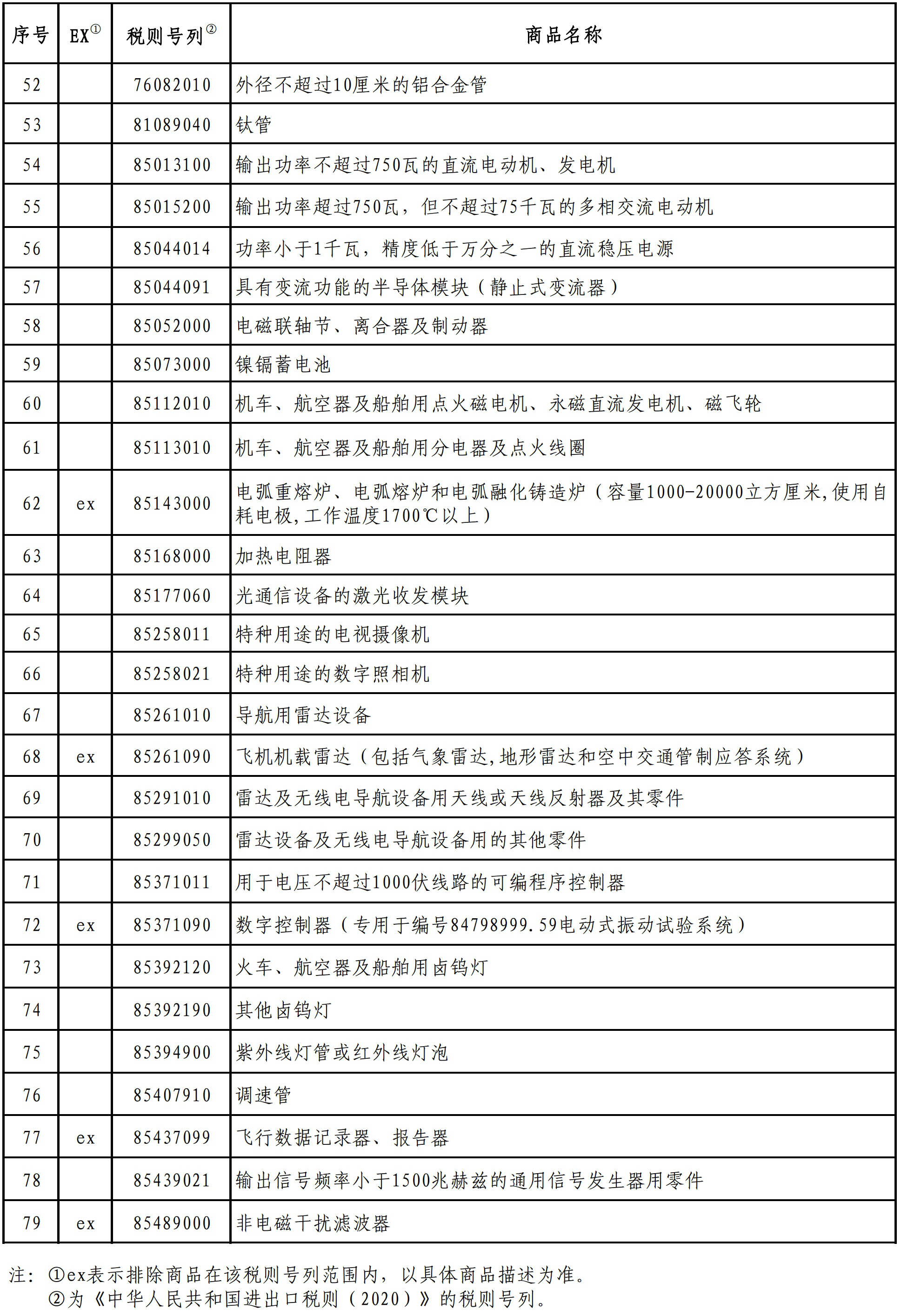 印度拟对美商品征收关税进行反制：贸易战升级，谁将笑到最后？
