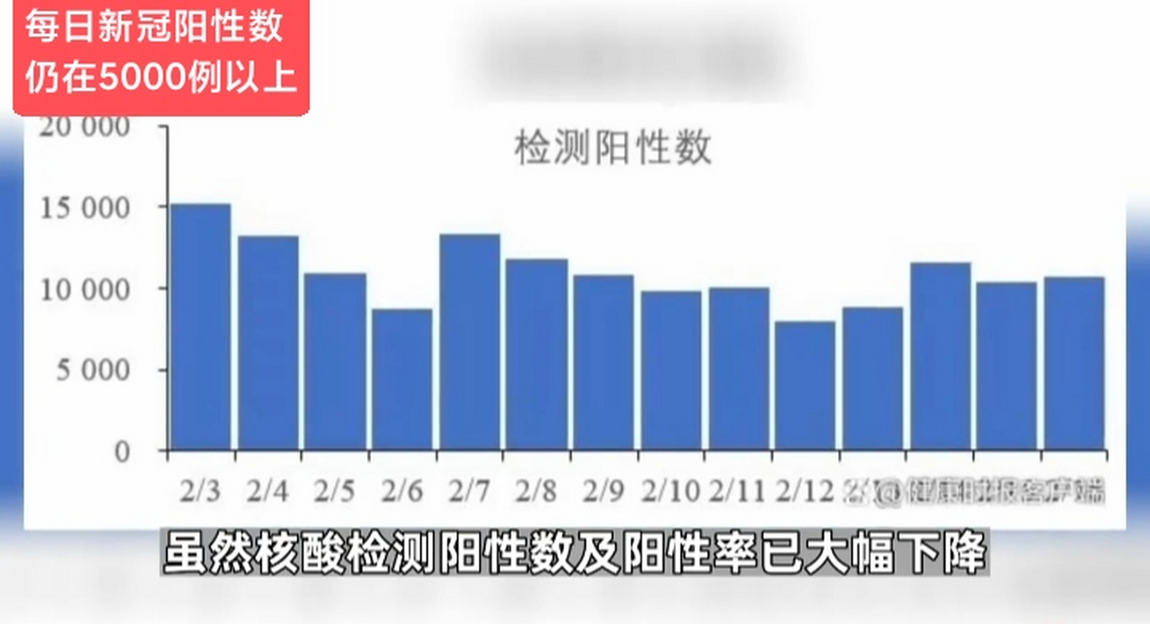新冠又活跃了 南方阳性率略高于北方