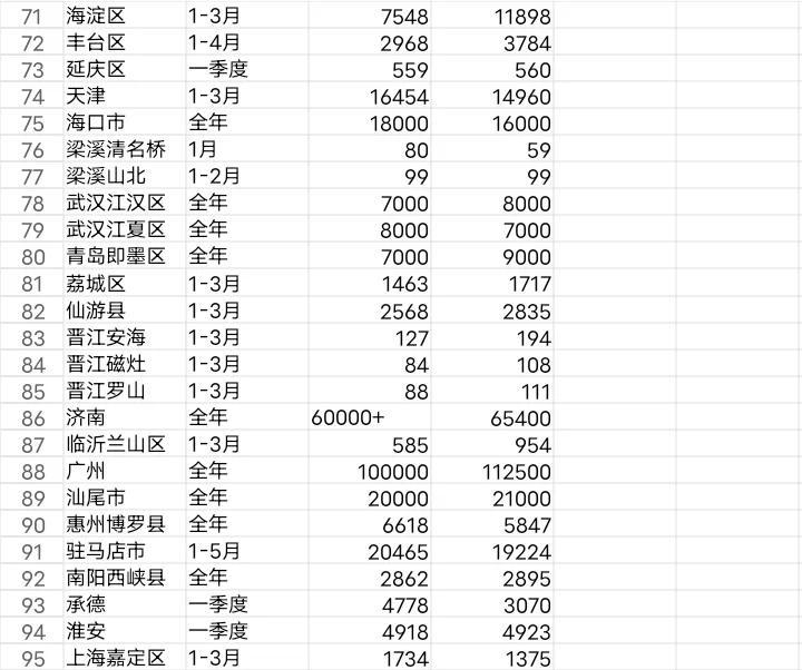 2024年十大人口增长最多的城市出炉