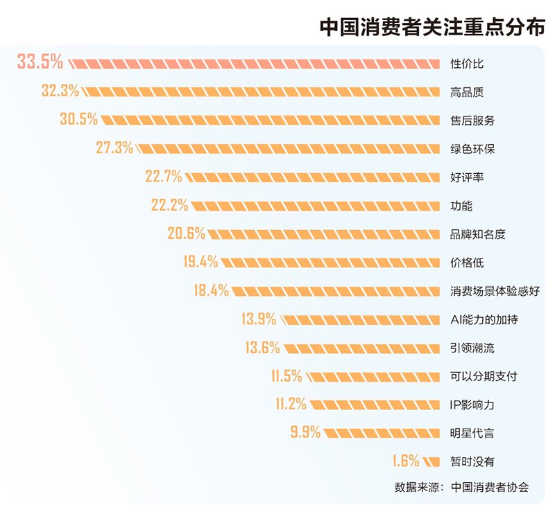 震撼！6组数据透视中国市场强大吸引力，揭示未来经济新格局