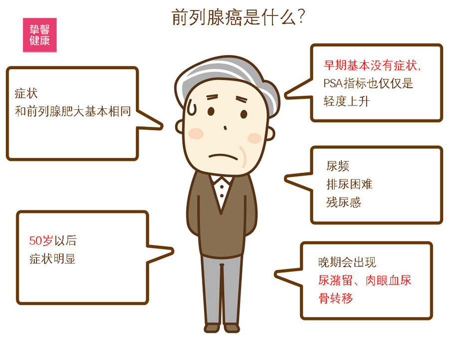 警惕！前列腺癌的早期症状可能就在你身边，别忽视这些信号！