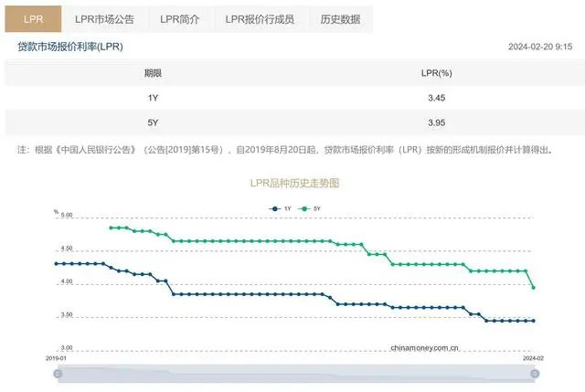 100万商贷30年少2万