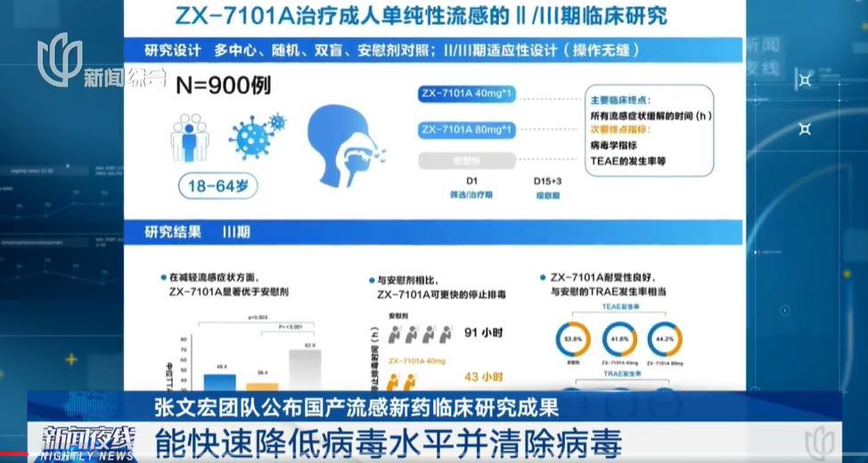 张文宏团队最新成果发布