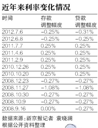不对称降息来临，钱应该放在哪里？揭秘财富保值新策略！