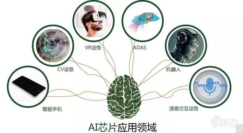 AI芯片行业正走到新的十字路口
