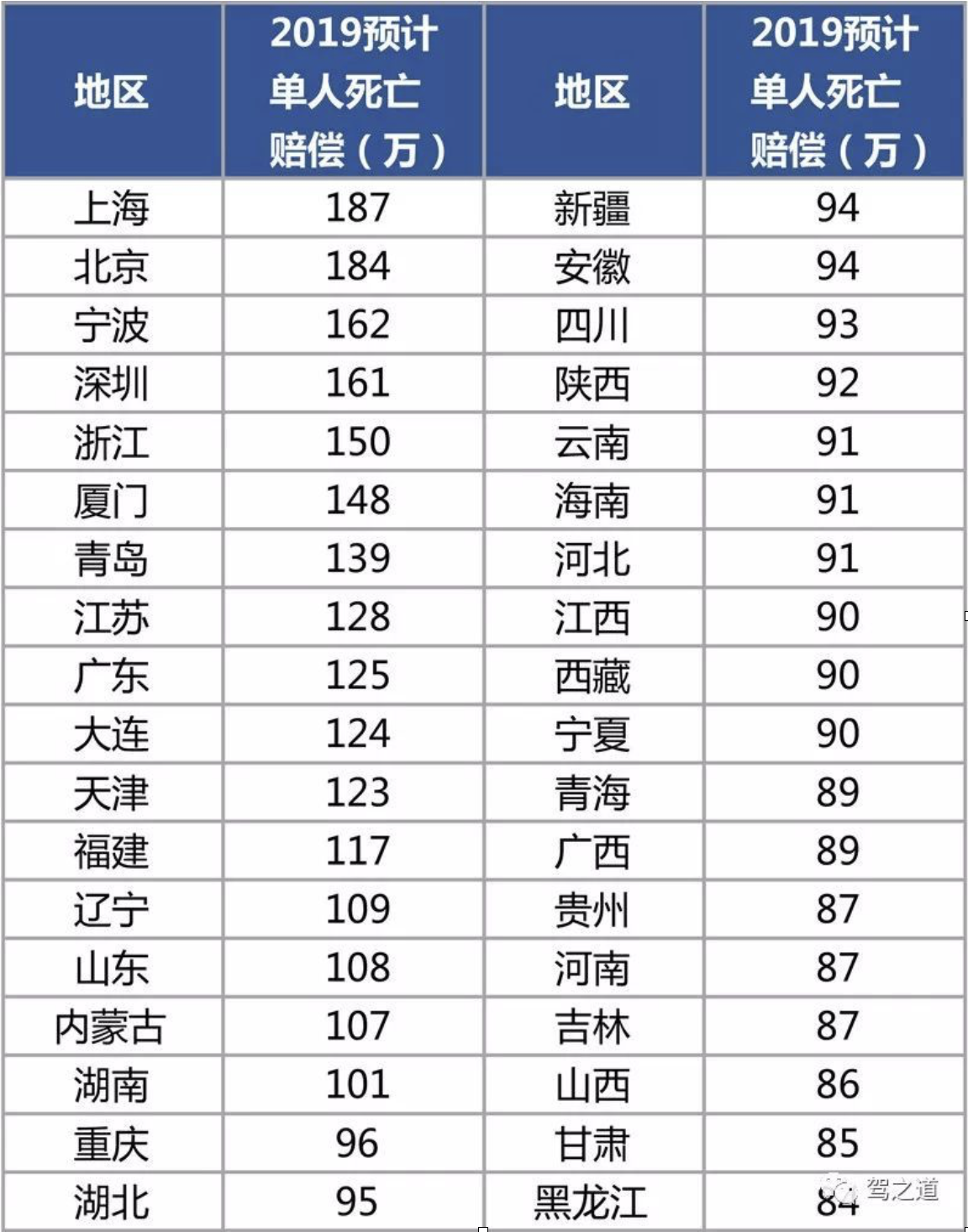 国家赔偿金标准更新