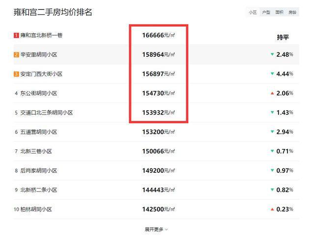 男子降息前闪存300万多赚15万！他是如何做到的？揭秘财富增值秘诀