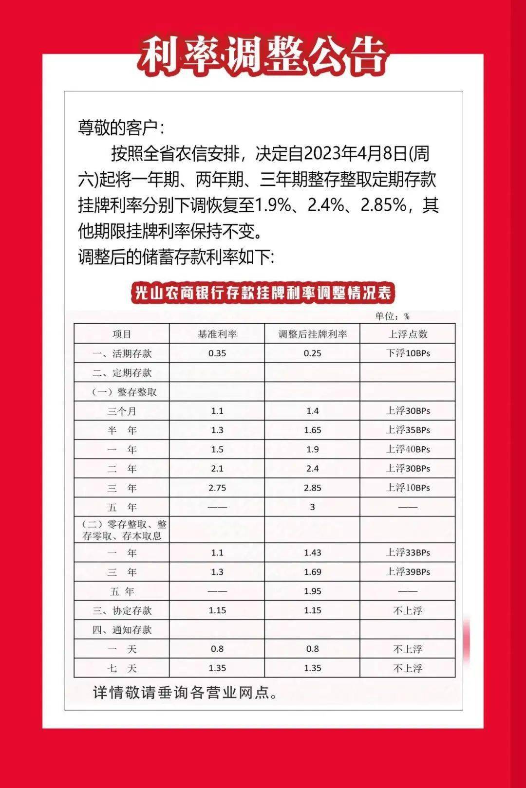 多家银行宣布下调存款利率