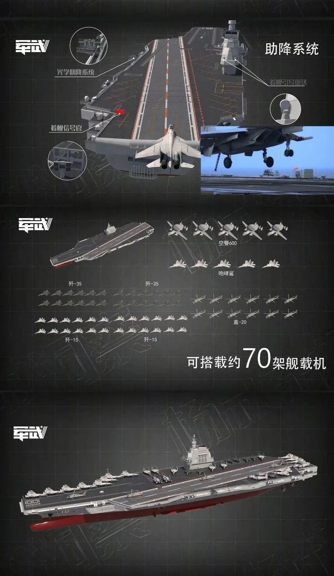 福建舰能搭载多少架舰载机