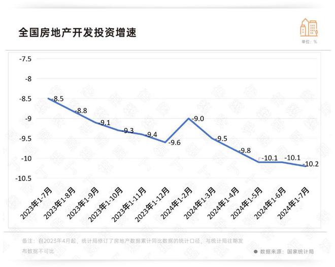 前4个月全国财政收入降幅继续收窄