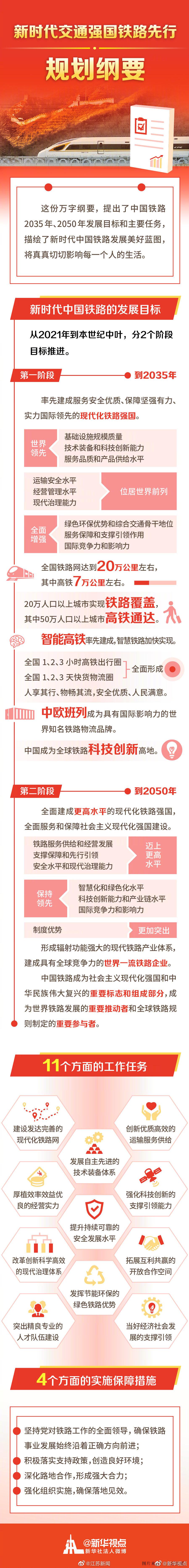 未来5年城市新变化