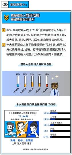 健康监测设备显示C罗身体年龄28.9岁