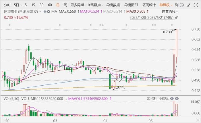 阿里影业改大麦娱乐