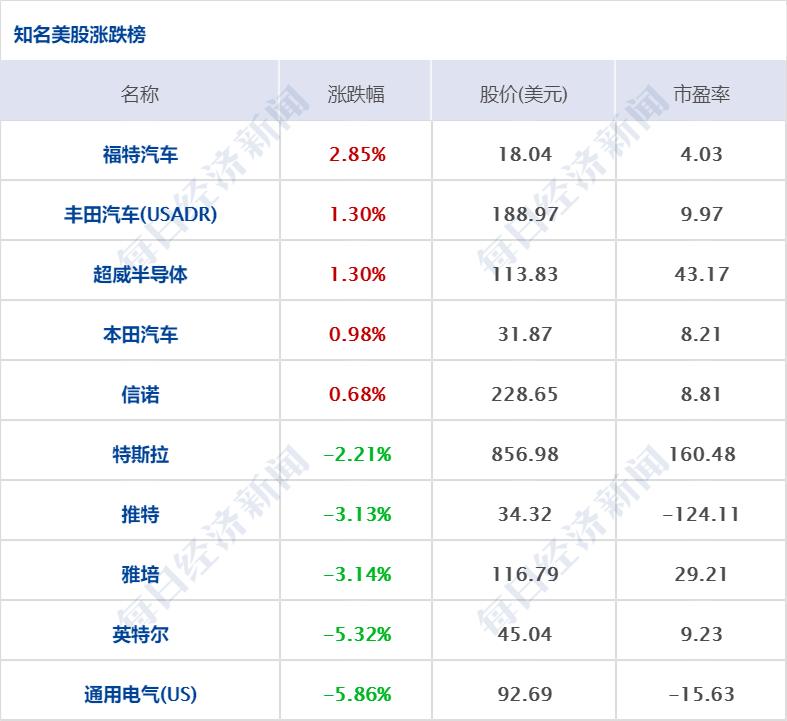 英伟达中国市场份额暴跌