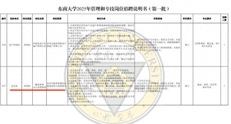 南京一大学食堂招博士？校方回应