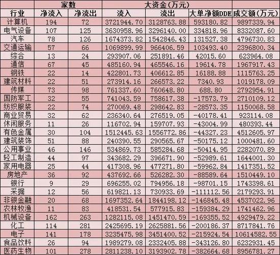 白酒三巨头集体失守千元线