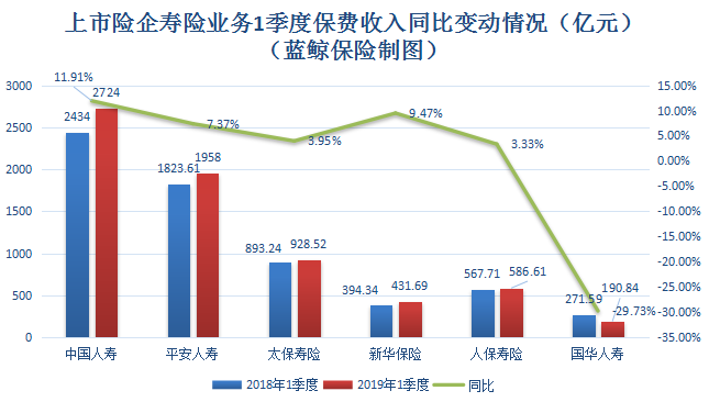 年内险资调研7600次