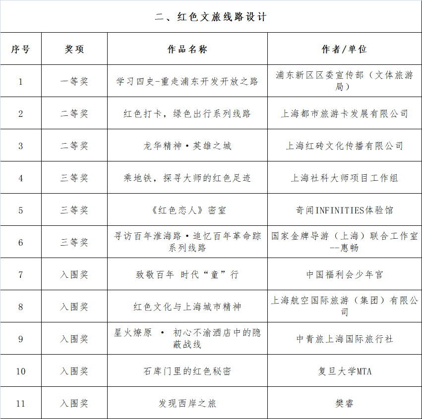 网传上海5000万豪宅明星认购名单