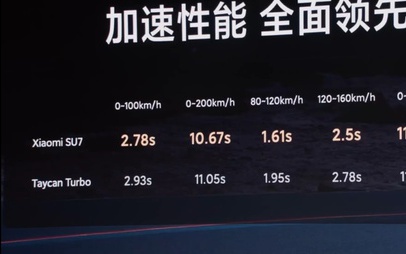 小米YU7零百加速3.23s