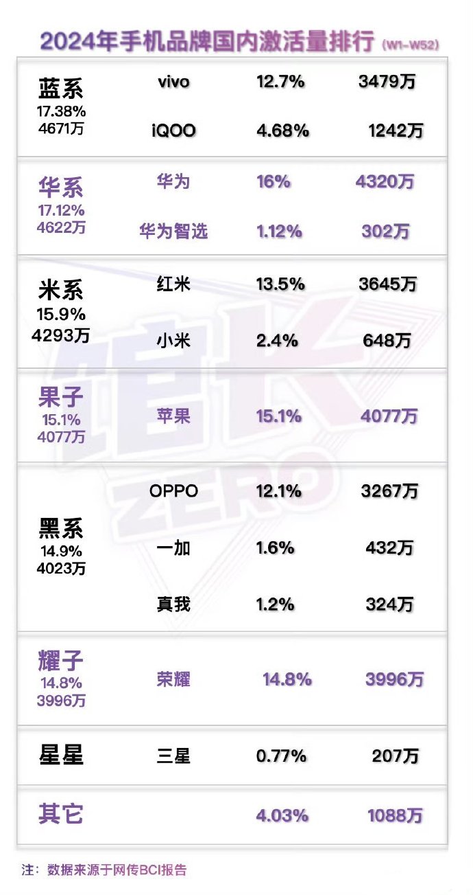 🔥震惊！五款国产旗舰手机最新销量曝光，谁才是真正的市场王者？