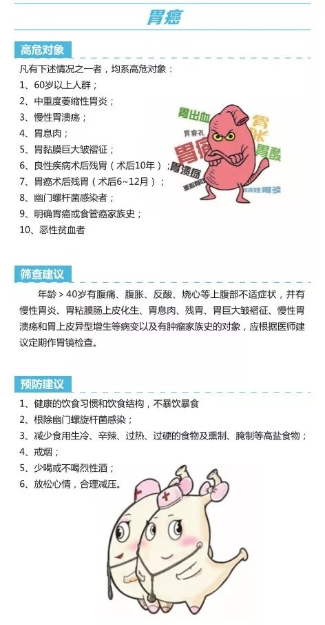 胃癌如何预防？这6个关键步骤让你远离致命威胁！