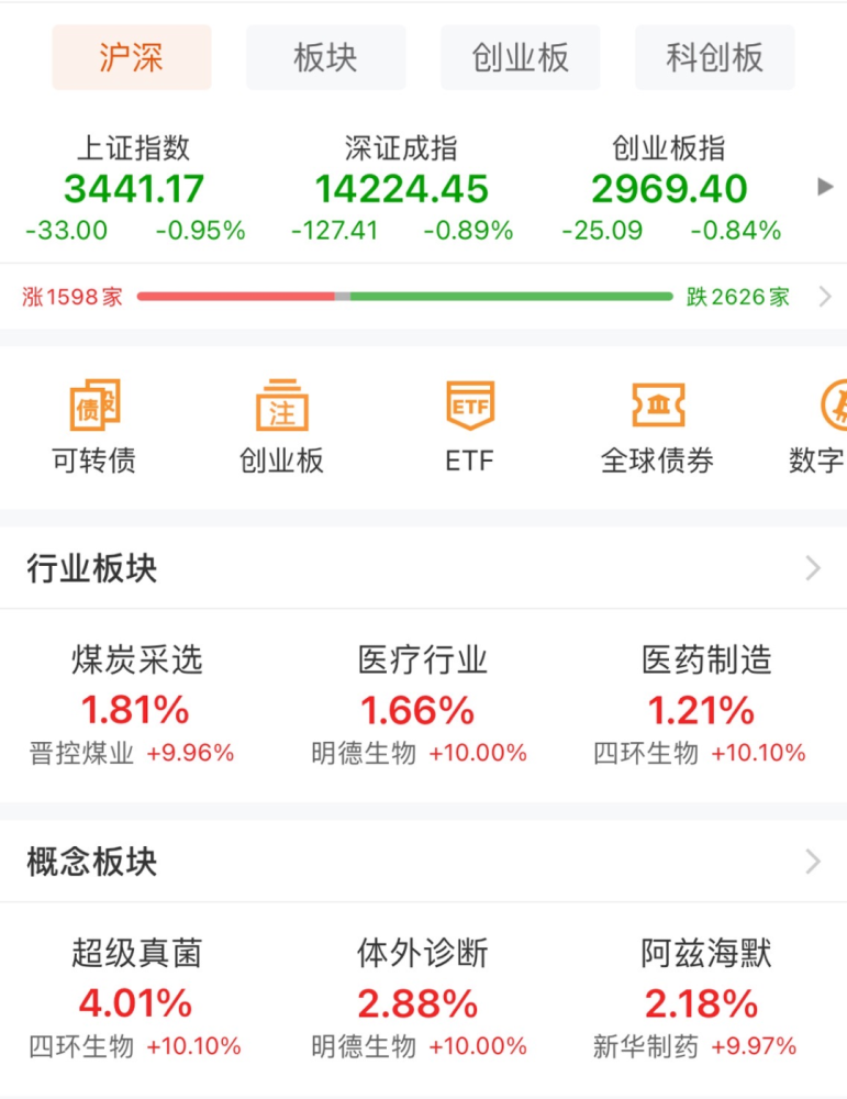 震惊！A股午后突然下跌发生了什么？背后三大原因深度解析！