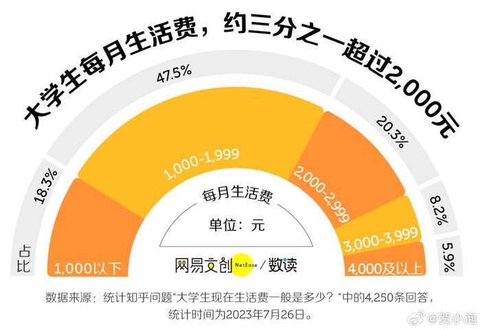 震惊！大学生200元成本干了20亿的项目？揭秘背后的创业神话！